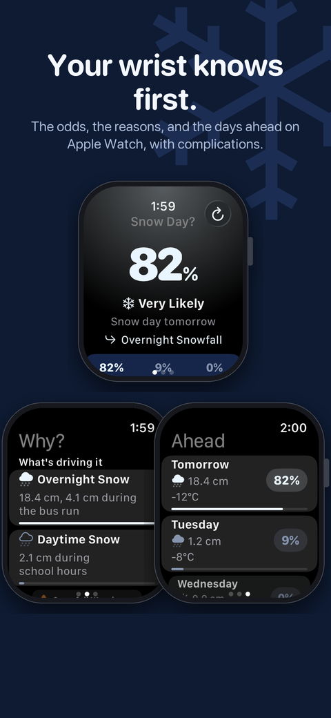 Your wrist knows first: three Apple Watch screens from Snow Day